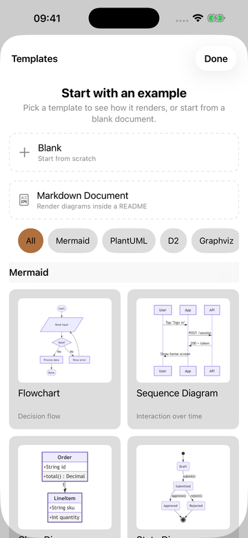 Diagrammar's template gallery on iPhone, with starter diagrams grouped by language.