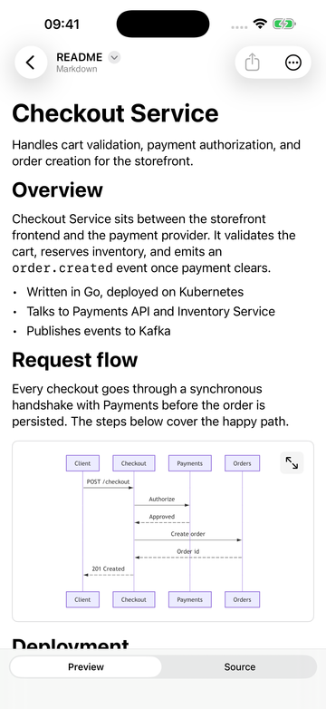 A README open in Diagrammar's Markdown mode on iPhone, with a sequence diagram drawn between paragraphs.
