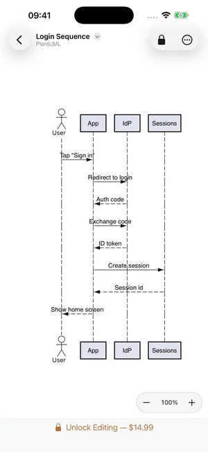 A PlantUML single sign on sequence diagram rendered on iPhone in PlantUML's own default theme.