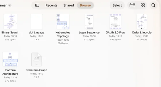 The Files browser on iPad showing eight diagram documents — Binary Search, dbt Lineage, Kubernetes Topology, Login Sequence, OAuth 2.0 Flow, Order Lifecycle, Platform Architecture and Terraform Graph. Seven show a rendered thumbnail of their own diagram as the file icon; Terraform Graph shows a generic DOT file icon.